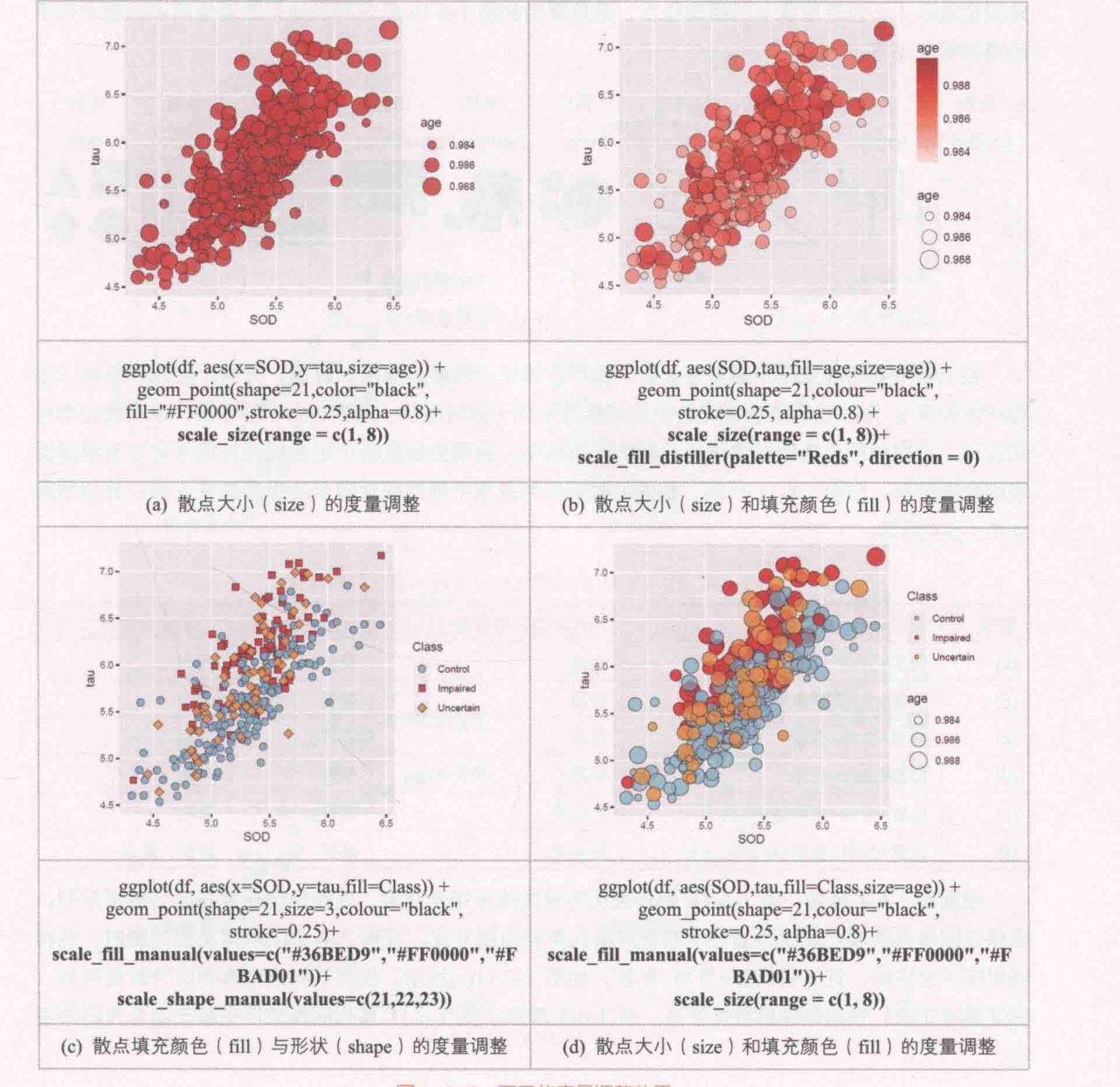 ch_图1-6-9_不同的度量调整效果.png